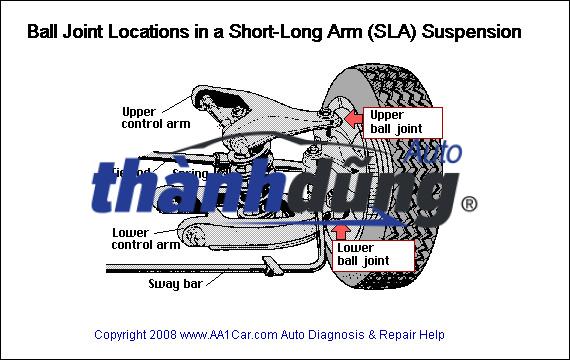 ROTUYN CÀNG A NISSAN QASHQAI | CB0332 - Ảnh 5