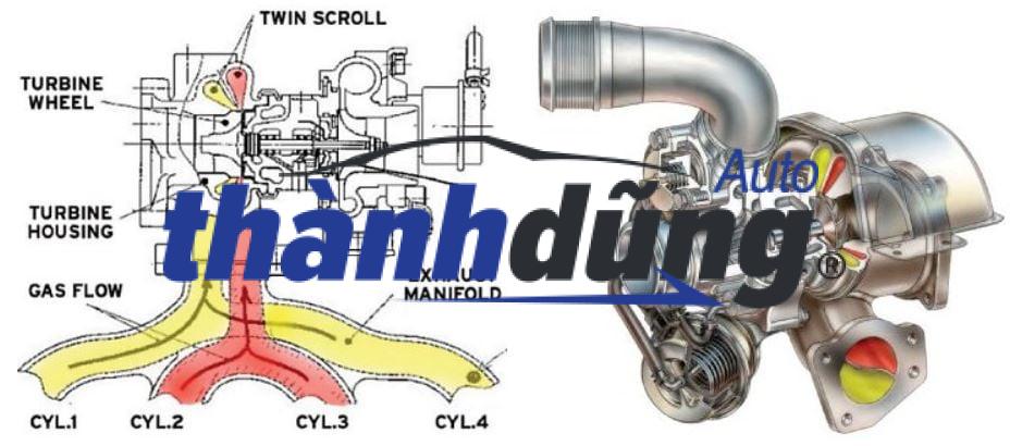 TURBO TĂNG ÁP THACO FOTON M4-350 - Ảnh 4