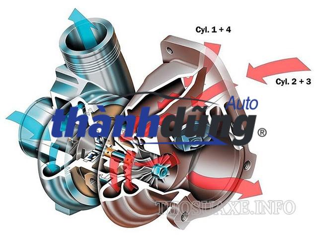 TURBO TĂNG ÁP XE HONDA CITY 2025 - Ảnh 3