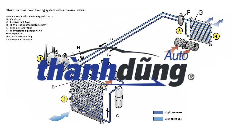 VAN TIẾT LƯU DONGBEN X30 | DA4476108800 - Ảnh 5