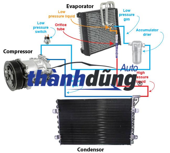 GIÀN LẠNH AUDI Q5 | 8FV351330671 - Ảnh 5