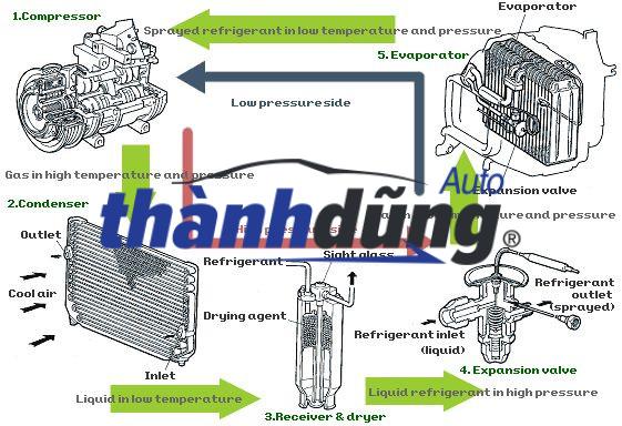 VAN TIẾT LƯU NISSAN TEANA 2009-2012 | 922003TT0A - Ảnh 4