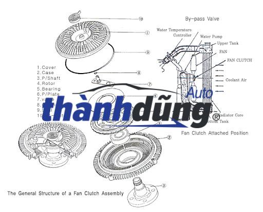 LY TÂM QUẠT KÉT NƯỚC XE MITSUBISHI PAJERO V43 - Ảnh 5