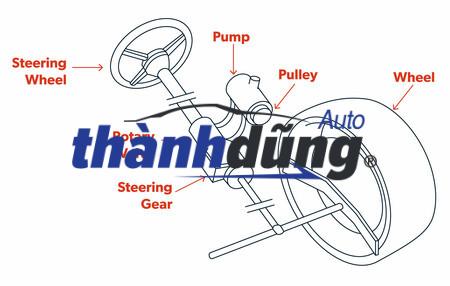 MÔ TƠ CỌC LÁI ĐIỆN HYUNDAI I10 2018 | 56330B4500 - Ảnh 4