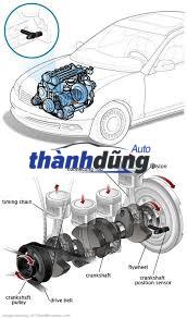 CẢM BIẾN CỐT MÁY XE SYM V5 | SW608091 - Ảnh 5