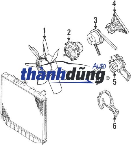 ly tâm cánh quạt, ly tâm quạt gió động cơ