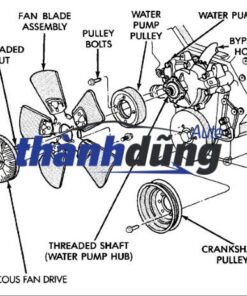 ly tâm cánh quạt, ly tâm quạt gió động cơ
