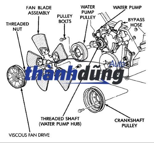 ly tâm cánh quạt, ly tâm quạt gió động cơ