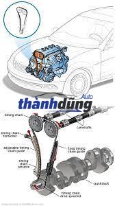 XÍCH HỘP SỐ PHỤ MITSUBISHI PAJERO 2005 - Ảnh 4