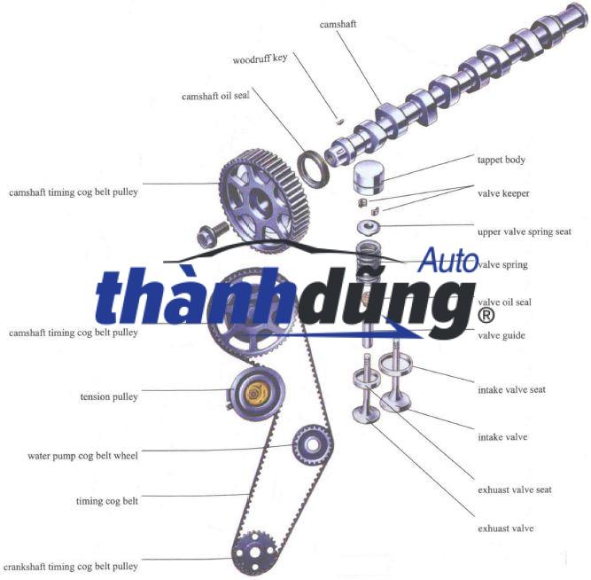 TRỤC CAM HÚT KIA CERATO 2017-2021 | 241002E004 - Ảnh 5