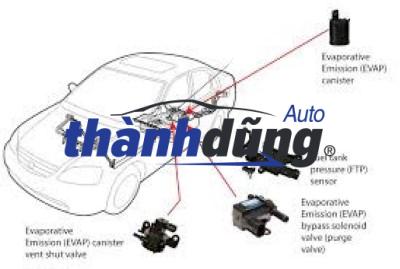 VAN THU HỒI XĂNG HYUNDAI CRETA | 290102B000 - Ảnh 4