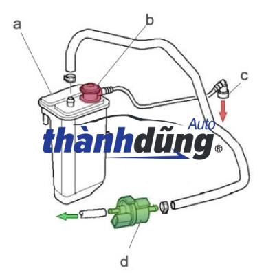 VAN THU HỒI HƠI XĂNG FORD ECOSPORT | CN119G866AA - Ảnh 4