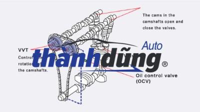 VAN MỞ DẦU DÀN CAM VVTi SUZUKI CIAZ 2015 | 1655058MA0000 - Ảnh 5