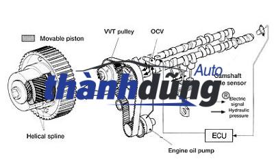 VAN MỞ DẦU DÀN CAM VVTi SUZUKI CIAZ 2015 | 1655058MA0000 - Ảnh 4