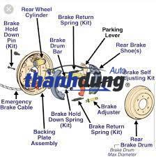 tăng bua phanh, tăm bua phanh