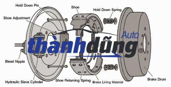 tăng bua phanh, tăm bua phanh