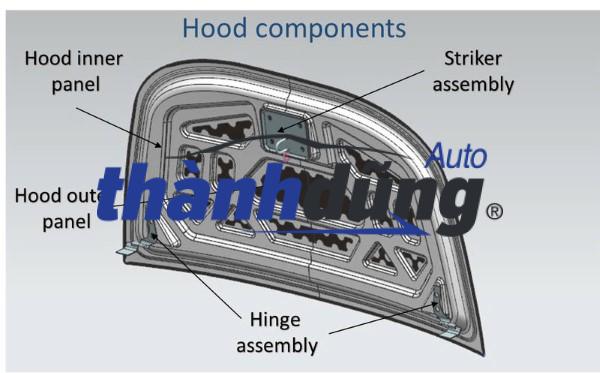 NẮP CAPO XE HYUNDAI ELANTRA 2022 | 66400-AA000 - Ảnh 5