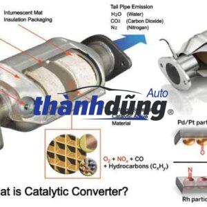 Bộ Chuyển Đổi Xúc Tác Là Gì? Cách Nhận Biết Và Khắc Phục Lỗi Hiệu Quả