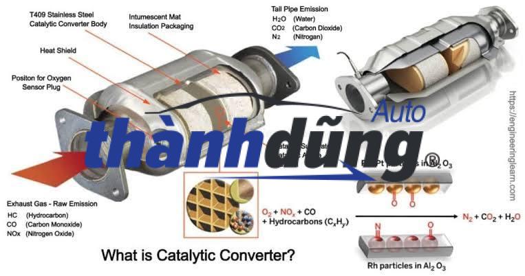 Bộ Chuyển Đổi Xúc Tác Là Gì? Cách Nhận Biết Và Khắc Phục Lỗi Hiệu Quả